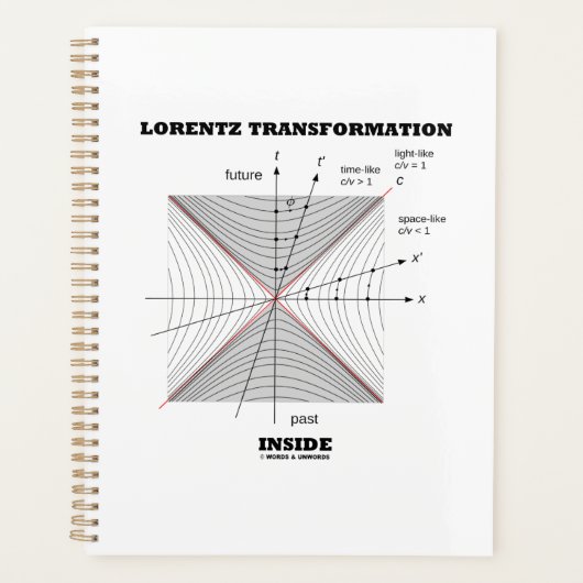 Lorentz Transformation in Physik Planer (Vorderseite)