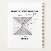 Lorentz Transformation in Physik Planer (Rückseite)