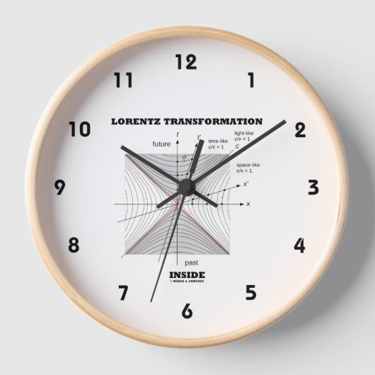 Lorentz Transformation in Physik Uhr (Vorderseite)