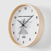 Lorentz Transformation in Physik Uhr (Winkel)