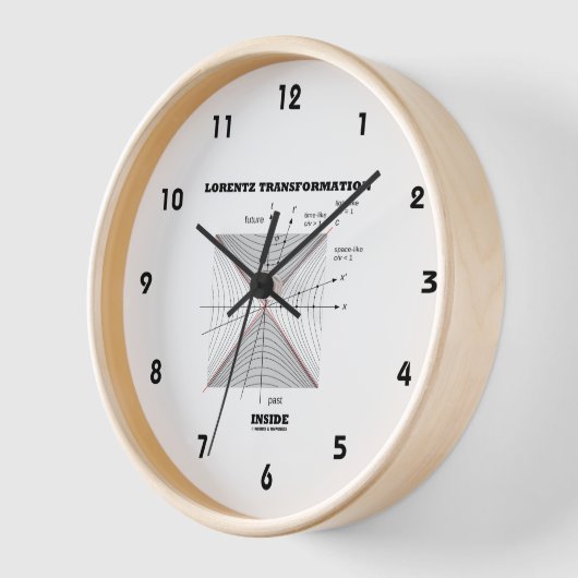 Lorentz Transformation in Physik Uhr (Winkel)