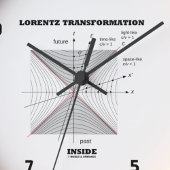 Lorentz Transformation in Physik Uhr