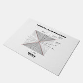 Lorentz Umwandlung innerhalb der Physik Fußmatte (Schrägansicht)