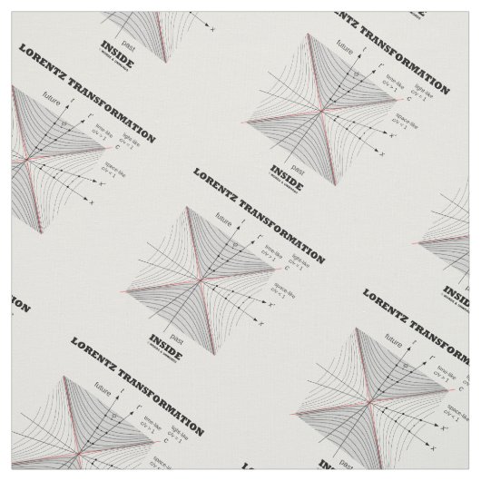 Lorentz Umwandlung innerhalb der Physik Stoff (Muster)