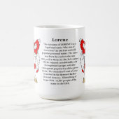 Lorenz nennen, der Ursprung, die Bedeutung und das Kaffeetasse (Mittel)