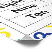 Los Numeros Poster (Ecke)