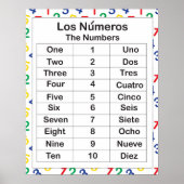 Los Numeros Poster (Vorne)