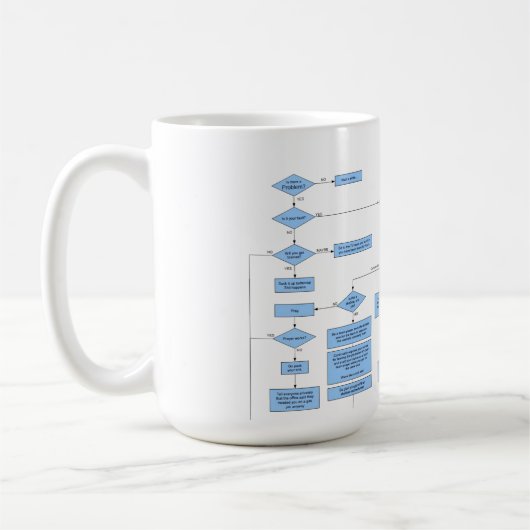 Lösen- von Problemenflussdiagramm des Tauchers Kaffeetasse (Links)