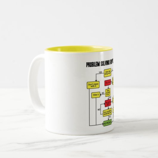 LÖSEN- VON PROBLEMENflussdiagramm Zweifarbige Tasse (Vorderseite Links)