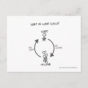 LOST IN LOVE CYCLE POSTKARTE