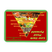 Low Carb Food Pyramid Erinnerung Kühlschrank Magne Magnet (Horizontal)
