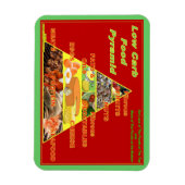 Low Carb Food Pyramid Erinnerung Kühlschrank Magne Magnet (Vertikal)