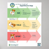 Low Stress Handling® Algorithmus für Hunde Poster (Vorne)