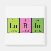 Lubin Periodenmagnet Magnet (Vorne)