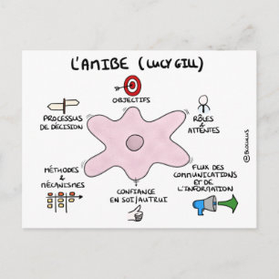 Lucy Gills Amibe Postkarte
