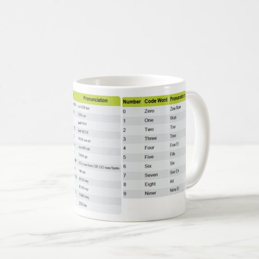 Luftfahrt - Alphabet-Tasse Kaffeetasse (VorderseiteRechts)