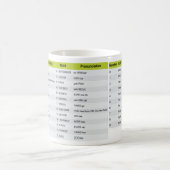 Luftfahrt - Alphabet-Tasse Kaffeetasse (Mittel)