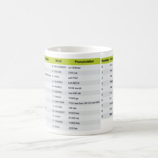 Luftfahrt - Alphabet-Tasse Kaffeetasse (Mittel)