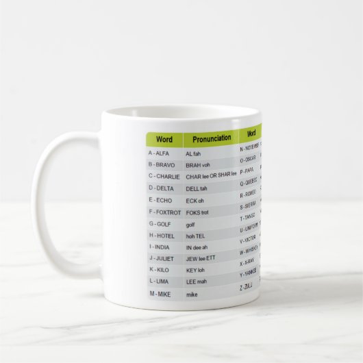 Luftfahrt - Alphabet-Tasse Kaffeetasse (Links)