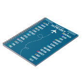 Luftfahrt NATO Phonetische Alphabet & Flugzeug, Co Notizblock (Linke Seite)