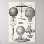 Luftfahrt Poster (Vorne)