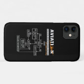 Luftfahrt-Trouble-Shooting Guide Case-Mate iPhone Hülle (Rückseite (Horizontal))