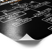 Luftfahrt-Trouble-Shooting-Guide Fotodruck (Ecke)