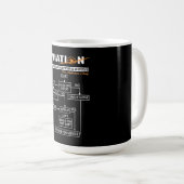 Luftfahrt-Trouble-Shooting-Guide Kaffeetasse (VorderseiteRechts)