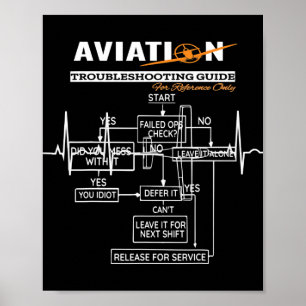 Luftfahrt-Trouble-Shooting-Guide Poster