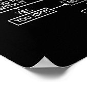 Luftfahrt-Trouble-Shooting-Guide Poster (Ecke)