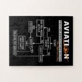 Luftfahrt-Trouble-Shooting-Guide Puzzle (Horizontal)