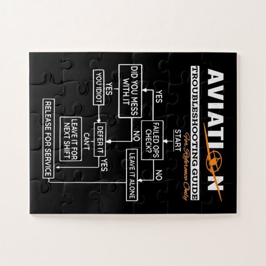 Luftfahrt-Trouble-Shooting-Guide Puzzle (Horizontal)
