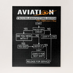 Luftfahrt-Trouble-Shooting-Guide Puzzle