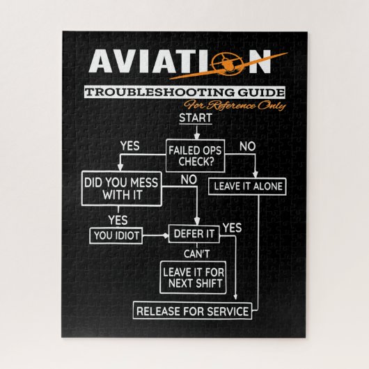 Luftfahrt-Trouble-Shooting-Guide Puzzle (Vertikal)
