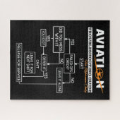 Luftfahrt-Trouble-Shooting-Guide Puzzle (Horizontal)
