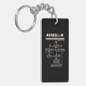 Luftfahrt-Trouble-Shooting Guide Schlüsselanhänger (Vorderseite links)