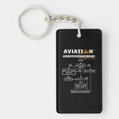 Luftfahrt-Trouble-Shooting Guide Schlüsselanhänger (Vorderseite)