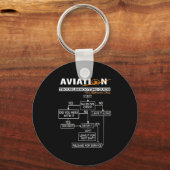 Luftfahrt-Trouble-Shooting-Guide Schlüsselanhänger (Vorderseite)