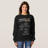 Luftfahrt-Trouble-Shooting-Guide Sweatshirt (Vorne ganz)