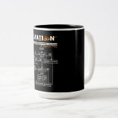 Luftfahrt-Trouble-Shooting-Guide Zweifarbige Tasse (VorderseiteRechts)