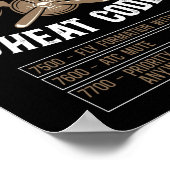 Luftfahrzeugpilotin Luftfahrzeug-Heizcode 7500 Poster (Ecke)