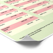 Luftfritterkochzeitführer Poster (Ecke)