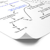 Luftleitdiagramm Poster (Ecke)