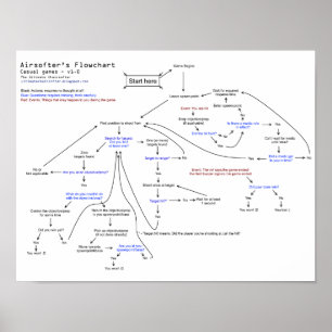 Luftleitdiagramm Poster
