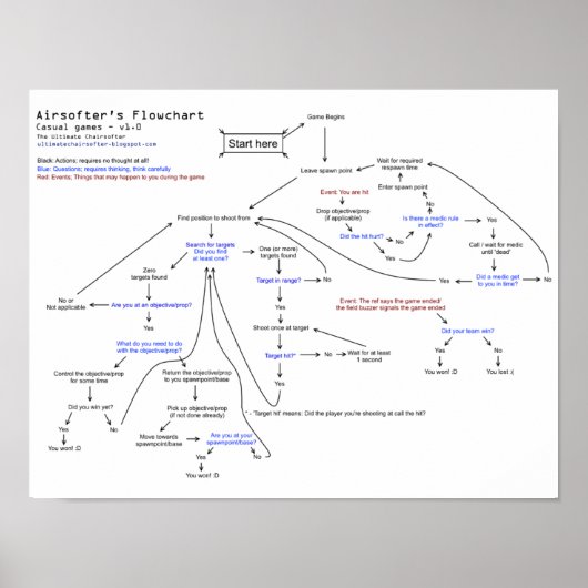 Luftleitdiagramm Poster (Vorne)
