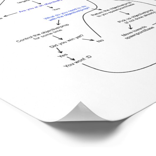 Luftleitdiagramm (R1) Poster (Ecke)