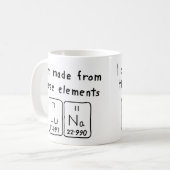 Luna Periodenname Tasse (Vorderseite Links)