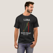 Luna Vergessen Sie nie 2022 Cryptowährung Crash Lu T-Shirt (Vorne ganz)