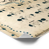 LUNAR CALENDAR 2023, Crow Moon, Wicca Hexenmond Poster (Ecke)