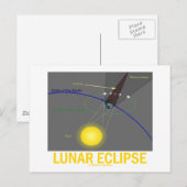 Lunar Eclipse (Astronomie Höhe) Postkarte (Vorne/Hinten)